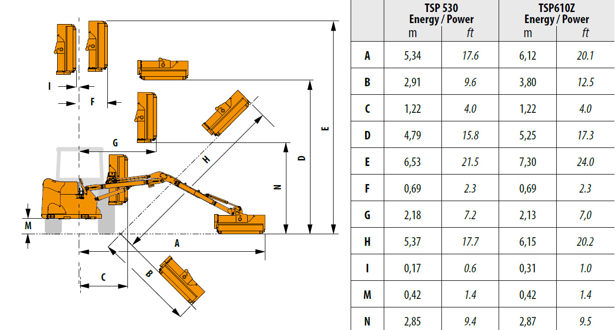 Technische Ansicht TSP Ausleger-Mulcher