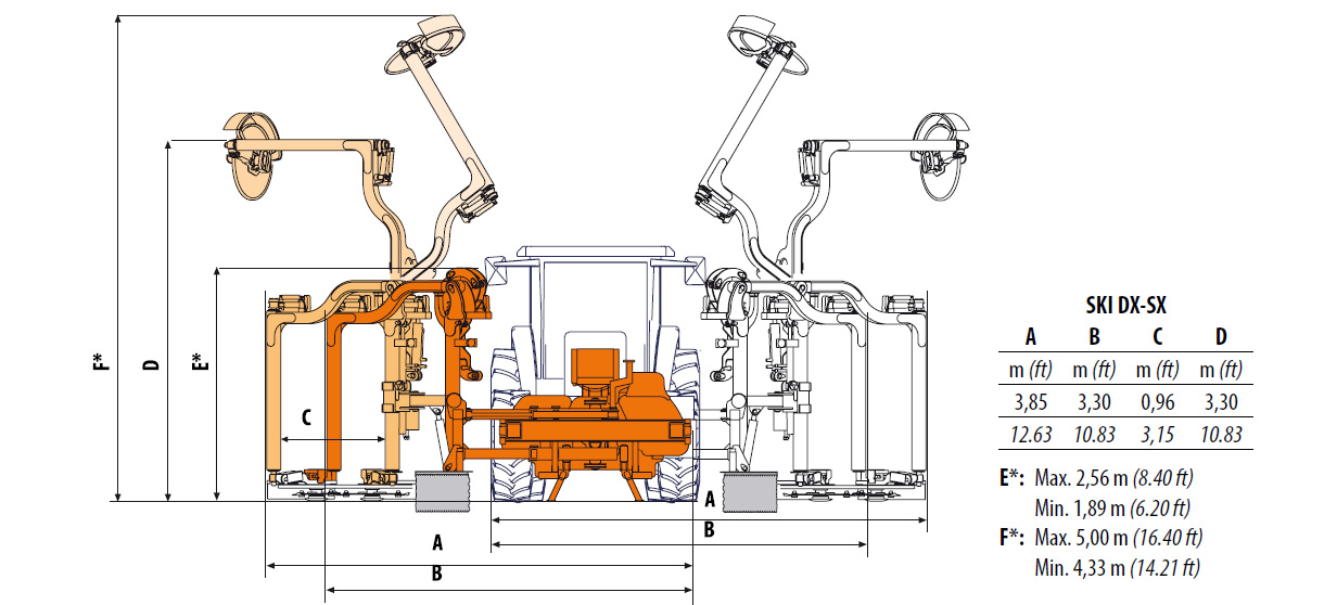 Technische Daten des Leitplankenmähers SKI DX-SX